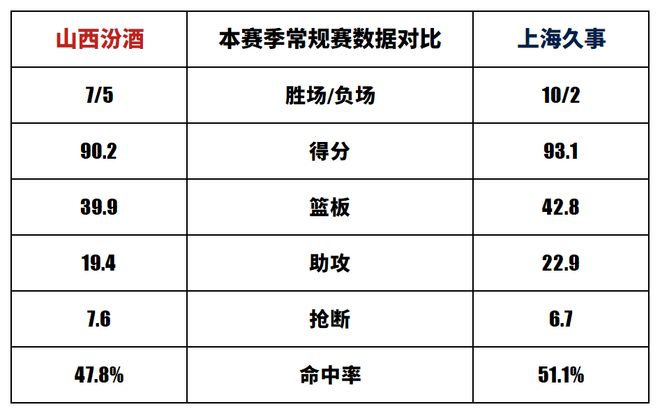 开云体育官网-关于离谱！今晚上海久事调整名单以备欧联Ming爆冷击败RNG，Ning连续十二场比赛得分超过大比分领先的信息